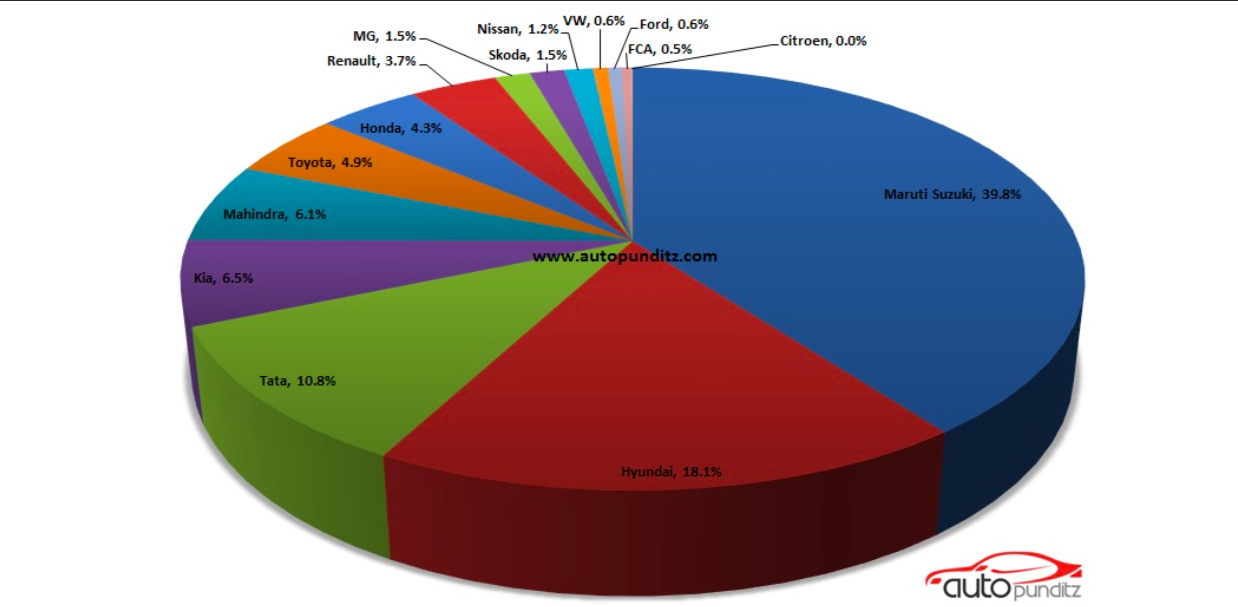 August 2021 Car Sales Snapshot World Auto Forum