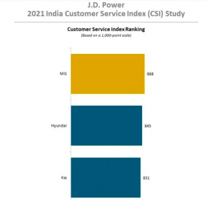 2022 China Customer Service Index (CSI) Study